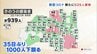 新型コロナ 福島県で939人感染 35日ぶり1000人下回る（5日発表）　|　福島のニュース│TUF