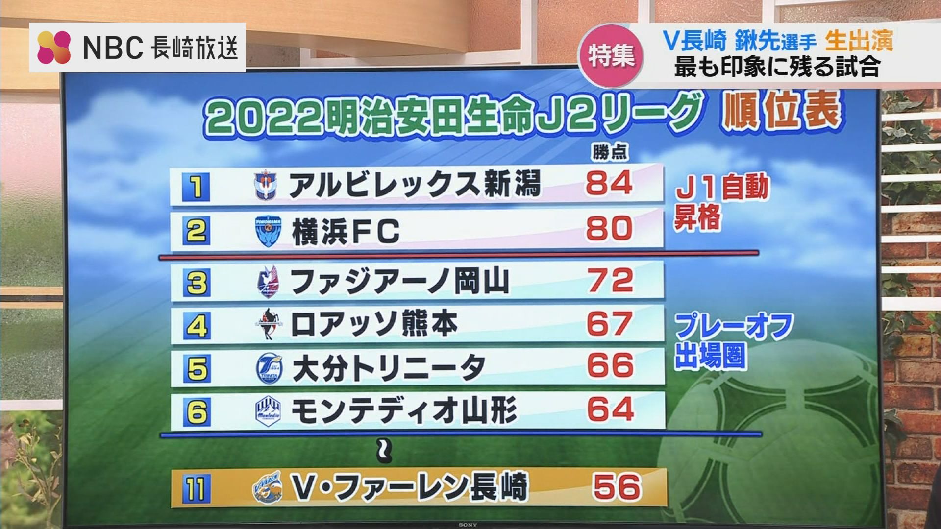 長崎出身 鍬先 祐弥選手に今季の V ファーレン長崎をきく ｎｂｃ長崎放送 ｄメニューニュース Nttドコモ