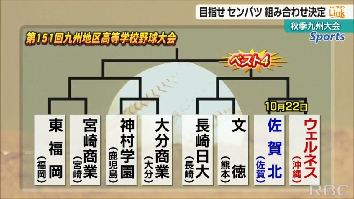 来春のセンバツを目指して 秋季高校野球 九州大会組み合わせ 9年ぶりの沖縄開催 Tbs News Dig 1ページ 来春のセンバツを目指して 秋季高校野球 九州大会組み合わせ 9年ぶりの沖縄開催 Tbs News Dig 1ページ