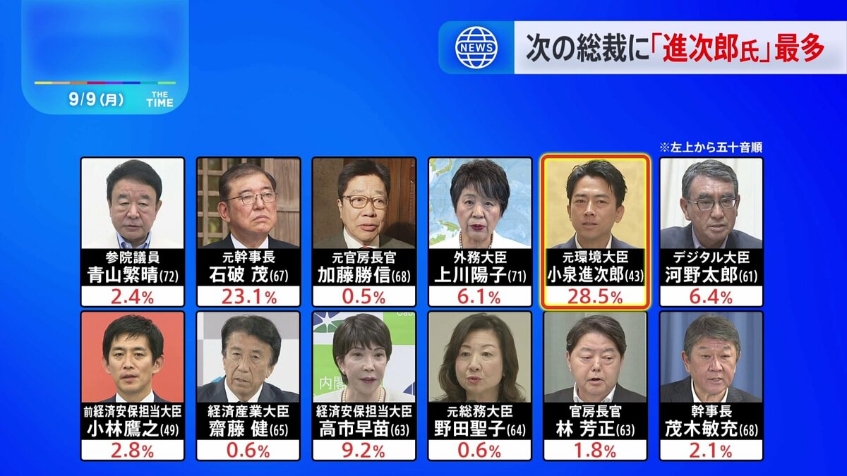 小泉 進次郎 総理 に なっ たら