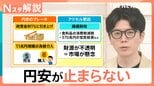 約39年半ぶり円安 なぜ止まらない?専門家「最悪の場合 1ドル=170円になる可能性も」【Nスタ解説】|TBS NEWS DIG