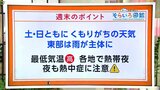 高知の天気 週末は曇りがちの天気 夜も熱中症に注意を! 東杜和気象予報士が解説 | 高知のニュース・天気|KUTV NEWS | KUTVテレビ高知