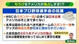 【WBC】"野球人気復活"のため始まった大会なのに...「利益をアメリカが独占」「ネットフリックスが独占配信」　前回大会決勝の日本の視聴者数は「５４００万人」どうなる侍ジャパン旋風【3/5開幕】|TBS NEWS DIG