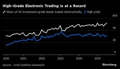 進化する社債取引ボット､賢くなって市場混乱にも対処可能-存在感増す| TBS CROSS DIG with Bloomberg