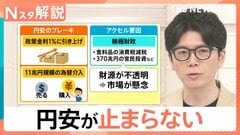約39年半ぶり円安 なぜ止まらない？専門家「最悪の場合 1ドル＝170円になる可能性も」【Nスタ解説】| TBS CROSS DIG with Bloomberg