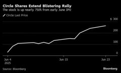 ステーブルコイン発行のサークル､上場後に株価8.5倍－将来性に懸念も| TBS CROSS DIG with Bloomberg