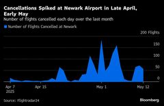 ニューアーク空港はもうごめんだ－混乱続きで旅行者離れ－安全性懸念| TBS CROSS DIG with Bloomberg