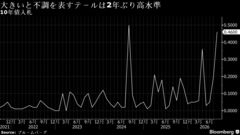 10年国債入札は「かなり悪い結果」、財政拡張を警戒－テール大幅拡大| TBS CROSS DIG with Bloomberg