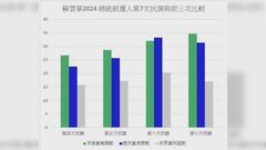 台湾総統選めぐり“中国側の指示で世論調査を捏造か”摘発相次ぐ| TBS CROSS DIG with Bloomberg