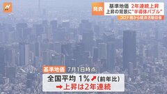 全国の基準地価2年連続上昇　北海道など上昇の背景に“半導体バブル”| TBS CROSS DIG with Bloomberg