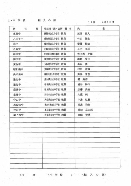 名古屋市 教職員の人事異動2024 【中学校・高校・特別支援学校の教員