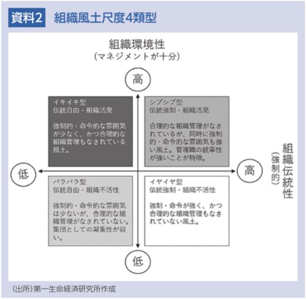 新しい研究開発組織・風土のつくり方 風土の醸成とは？組織文化を育てる具体的な方法と成功事例を解説