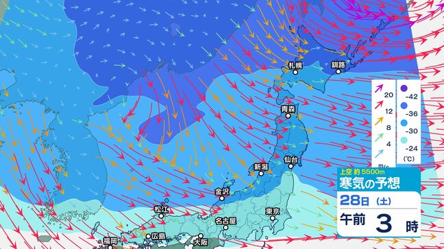  “嵐の使者” 26日夜から冬型の気圧配置…上空に強い寒気が流入【2週間天気】日本海側は次第に雪の降り方強まる見込み【雪と風の動き 3時間ごとシミュレーション】|TBS NEWS DIG