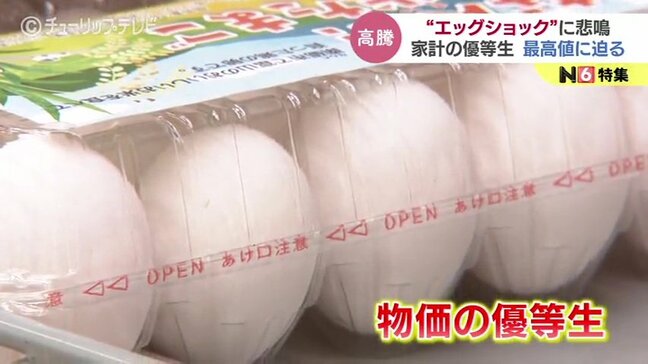 「なかなか先行きが見えない状態」養鶏業者も悲鳴　“価格の優等生”卵の高騰続く　卸売価格は最高値に迫る勢い|TBS NEWS DIG
