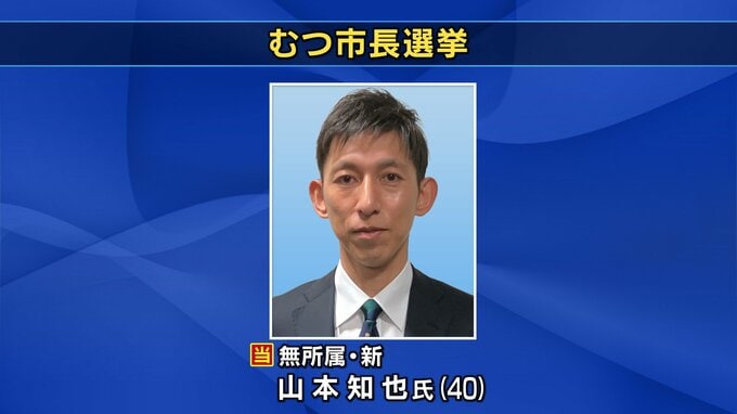 【速報】むつ市長選　新人の山本知也氏が初当選　青森県|TBS NEWS DIG
