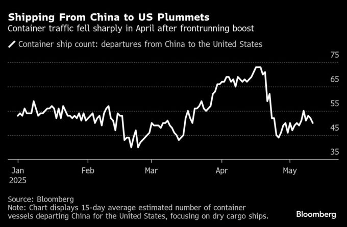 米中関税戦争の一時休戦、リセッション回避か－景気減速は避けられず