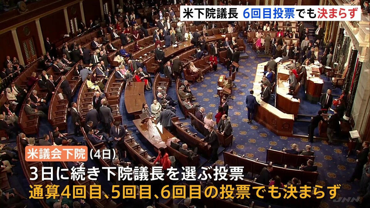 米下院議長が決まらない異例の事態　６回目の投票でも選出されず　多数派の共和党内で造反