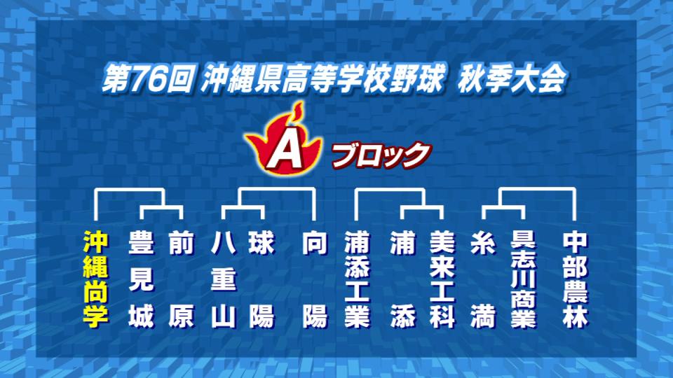 高校野球秋季大会の組み合わせ決まる　5季連続甲子園めざす第1シード沖縄尚学は豊見城と前原の勝者と