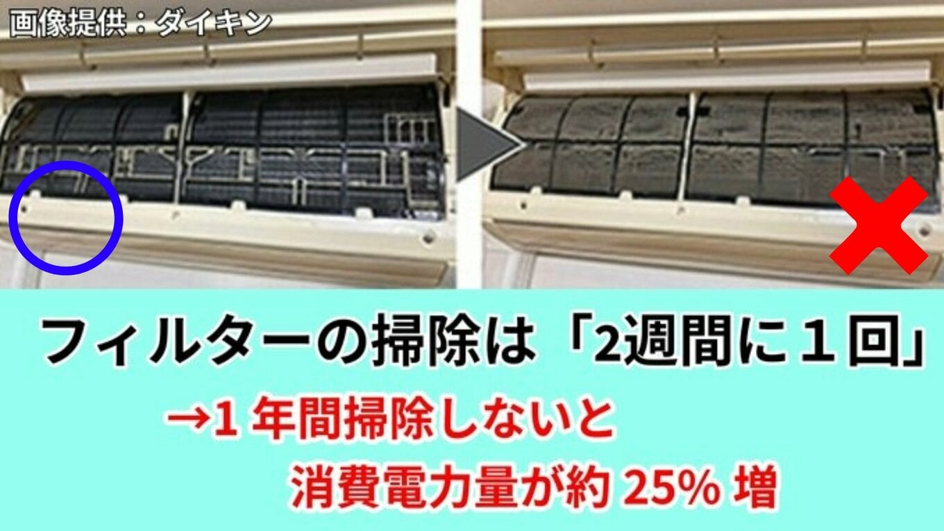 「暑い外で頑張るエアコンの室外機を冷やしてあげたい」 → 室外機に