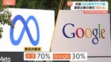 「極めて重要な意味を持つ評決」SNS依存でうつ病に… メタ、グーグルの責任認める 専門家「今のままでは存続難しくなる可能性」|TBS NEWS DIG