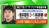 卓球・張本智和選手 アジア選手権男子シングルス優勝 日本人選手の優勝は50年ぶり|TBS NEWS DIG