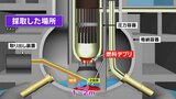 【解説】燃料デブリ、2回目の取り出し完了　1回目と何が違う？　東京電力福島第一原発2号機|TBS NEWS DIG