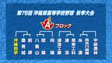 高校野球秋季大会の組み合わせ決まる　5季連続甲子園めざす第1シード沖縄尚学は豊見城と前原の勝者と|TBS NEWS DIG