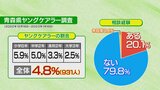 「自宅に行くとお孫さんが面倒を見ているケースも」なかなか言い出せない「ヤングケアラー」だということ…　長いときで5年かかった相談も　|　青森のニュース│ATV NEWS│青森テレビ