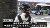 宮崎県内の着用率は7.7%で九州最下位 自転車のヘルメット着用を呼びかけるキャンペーン | MRTニュース | MRT宮崎放送