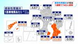 感染性胃腸炎に注意 7週連続で患者増加 | 鹿児島のニュース|MBC NEWS|南日本放送