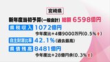 一般会計総額6598億円 宮崎県の新年度予算案 特徴など記者が解説 | MRTニュース | MRT宮崎放送