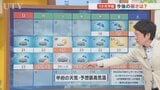 24日は昼前後から晴れて甲府で夏日を予想　週間天気やGW予報も含めて　米津龍一気象予報士が解説　山梨|TBS NEWS DIG