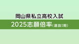 【全校の倍率掲載】岡山県私立高校入試2025志願倍率・1期 就実・特進ハイグレード54.95倍 岡山龍谷・特進44.05倍 作陽学園・特進アドバンス15.05倍 明誠・特進Ⅲ類・12.10倍 【1月17日発表】|TBS NEWS DIG