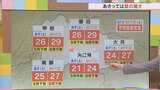 週末土曜は雲広がり 日曜は夏の暑さ戻る ゴールデンウィークは後半ほど良い天気 気象予報士が解説 | 山梨のニュース | UTYテレビ山梨