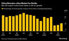 エヌビディア製ＡＩ半導体買わないで、中国が国内企業に指示－関係者| TBS CROSS DIG with Bloomberg