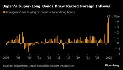 外国人投資家の超長期国債買い越し、２四半期連続で過去最大を更新| TBS CROSS DIG with Bloomberg