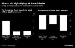 ＡＩ「負け組」をショート筋が狙い撃ち、ブーム「消化」で選別強まる| TBS CROSS DIG with Bloomberg