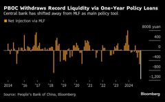中国人民銀、１年物金利を据え置き－ＭＬＦで14年以来最大の資金吸収| TBS CROSS DIG with Bloomberg