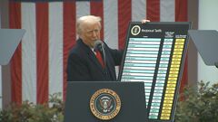 “トランプ相互関税ショック”NY株価が一時1700ドル超急落　専門家は「貿易戦争激化すれば株価下落続くリスクある」と分析| TBS CROSS DIG with Bloomberg