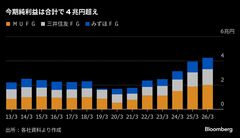 ３メガ銀、今期純利益4.2兆円と３期連続で最高に－関税逆風下でも| TBS CROSS DIG with Bloomberg