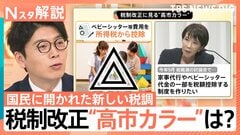 “高市カラー”税制に変化も、税制改正における8つの記号の意味、「異色の税調会長」幅広い要望を検討か【Nスタ解説】| TBS CROSS DIG with Bloomberg