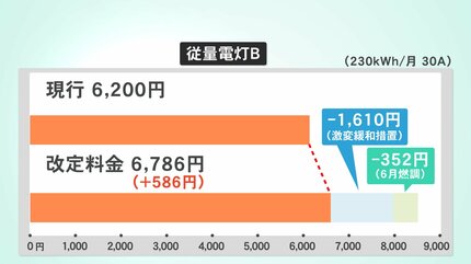 6月電気料金値上げで実際いくらに…？ 燃料費調整制度とは？ 今さら聞け