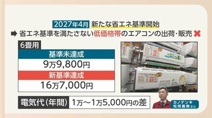 暑さが本格化する前に「エアコンの点検」忘れずに 「エアコン2027年