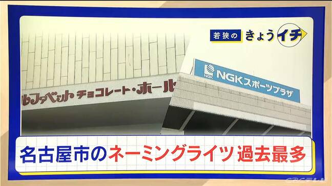「ネーミングライツ」 どんな施設でも“愛称”はつけられる?契約するための条件は?名古屋市で契約施設が過去最多|TBS NEWS DIG