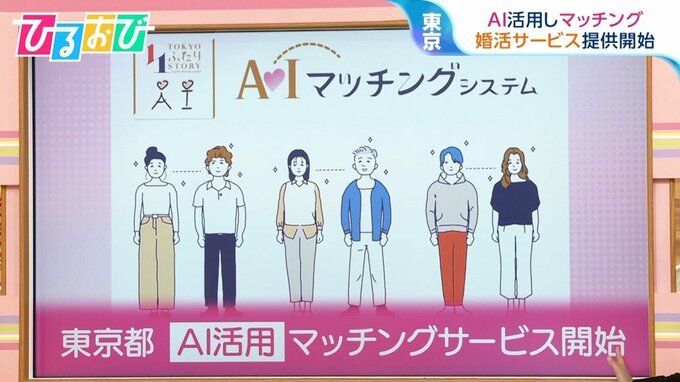 なぜ？東京都が“婚活サービス”開始　100問以上の価値観テストでAIがマッチング【ひるおび】|TBS NEWS DIG