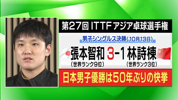 卓球・張本智和選手　アジア選手権男子シングルス優勝　日本人選手の優勝は50年ぶり|TBS NEWS DIG