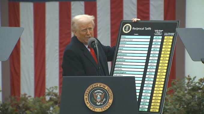 “トランプ相互関税ショック”NY株価が一時1700ドル超急落　専門家は「貿易戦争激化すれば株価下落続くリスクある」と分析|TBS NEWS DIG