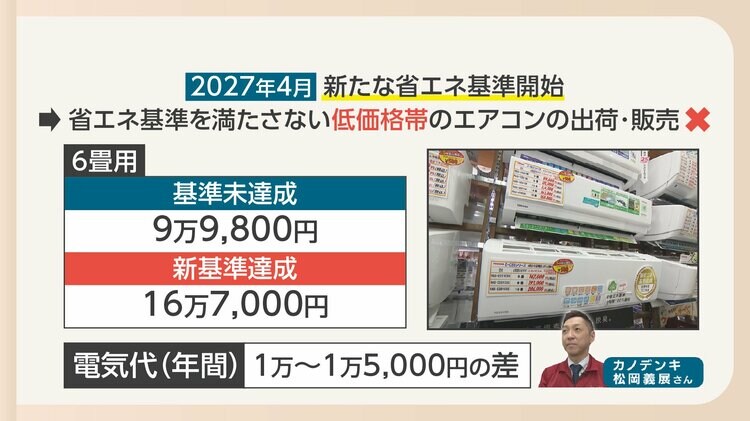 暑さが本格化する前に「エアコンの点検」忘れずに 「エアコン2027年 