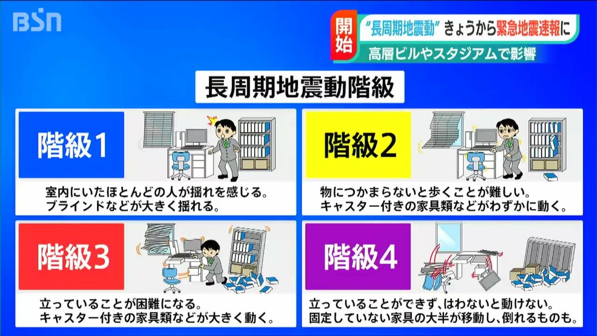 高層ビルやスタジアムに影響 「長周期地震動」1日から“緊急地震速報”に | TBS NEWS DIG