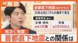 「日本は地震大国」地震保険料は3倍以上の地域差・・・相次ぐ地震、首都直下地震と関係は?【Nスタ解説】|TBS NEWS DIG